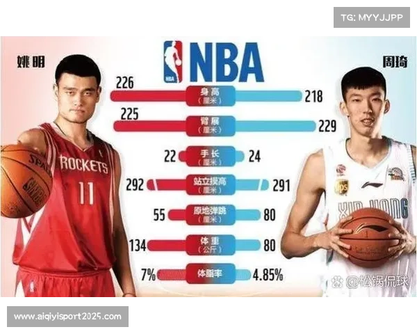 季前赛结果不影响排名，但为球队提供参考