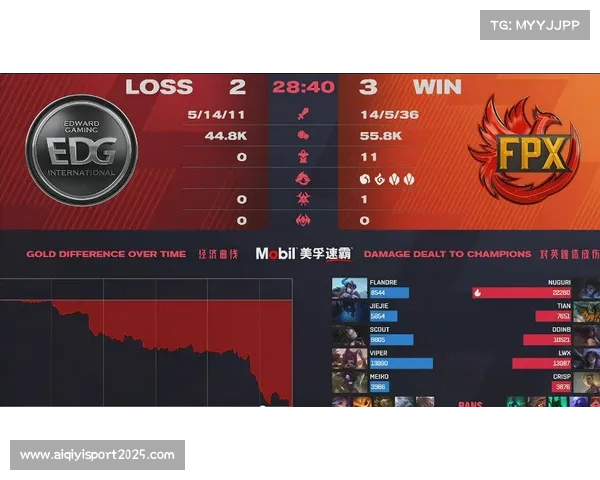 全球总决赛重返中国,LPL四号种子需与T1先行角逐入围赛资格 全球总决赛重返中国,LPL四号种子需与T1先行角逐入围赛资格