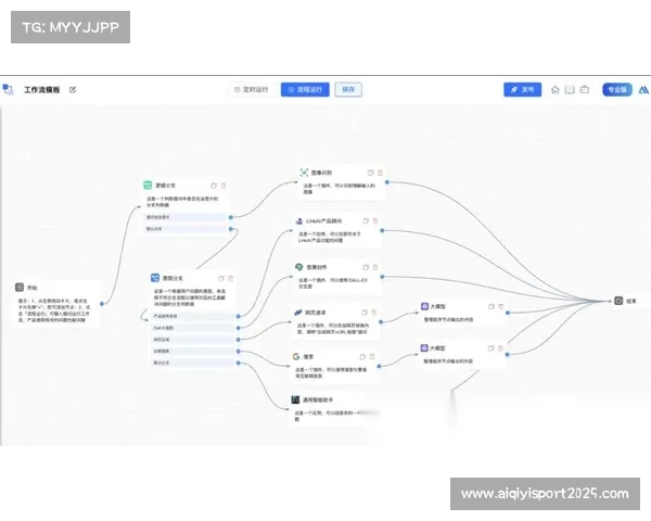 本季度推行的模块化工作流 使得中小型体育赛事管理也具备专业水准